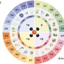 수다하우스 이미지