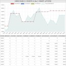 구산삼계행복한부동산중개사무소 | 경상남도 김해시 삼계동 구지마을3단지푸르지오아파트 시세 및 매매 실거래가 분석 (2023년 03월 기준...