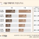 카페거리 이미지