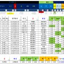 수원-1288 티스토리