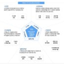 CS경영컨설팅 네이버블로그