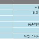 산야초치유휴양마을 이미지