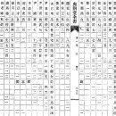 15-1 정약용(丁若鏞)의 사천학(事天學)과 인륜학(人倫學)