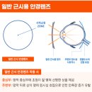 안경랜드렌즈아이 네이버블로그