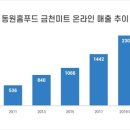 금천축산 이미지