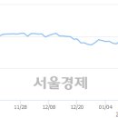 (주)코엔터테인먼트 서울경제