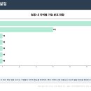 디엘건설㈜ 네이버블로그