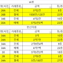 호반3차.한신아파트 이미지