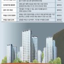 동아부동산중개사무소 이미지