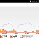 구덕산책로 숲길 이미지