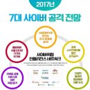 2017년 7대 사이버 공격전망. 스마트폰 등 모바일 사이버 공격 실태, 한국 모바일 사이버 감염률, 가장 기승을 부린 악성코드 트로이목마, 랜섬웨어﻿ 이미지