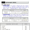 아이엠피부과의원 이미지