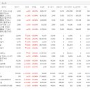 엠케이이앤씨 네이버블로그