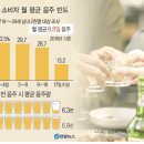 부어라마셔라 - 천안시 서북구 직산읍 | 부어라마셔라