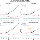 한국, 일본, 미국의 GDP 및 부동산 세부 구성(주거, 사업, 토지) 비교 (1965-2025) 이미지