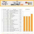 산들중학교 이미지