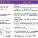 일산365온의원