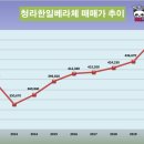 한일베라체공인중개사사무소 이미지