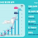 알고랩 이미지