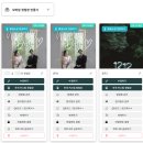 퍼스트PC | 셀프로 만든 모바일청첩장 퍼스트레터 직접 제작 후기