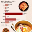 행진푸드 동아일보
