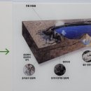 누하천 네이버블로그