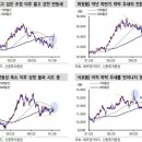 신한기기 네이버블로그