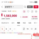 삼성전기 50프로 정리 이미지