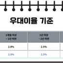 택이유통 이미지