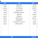 알뜰식품점 이미지