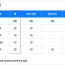 광주광역시 광산구시설관리공단 일반직  이미지
