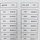 옛날아빠통닭 이미지