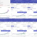 목련5단지우성2차 이미지
