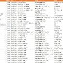 금오영농조합법인 이미지