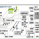 농지·임야에서 '개발행위허가'란? 이미지