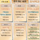 2022년 12월 28일 내일 시가단타 예상, 상한가 및 급등주, 시간외 특징주 이미지