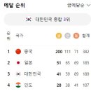 10월 7일의 스포츠 이미지