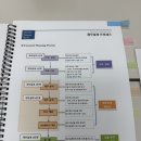 센텀동로99 | 부산 재무컨설팅 밸류마크 부산지점 재테크 컨설팅 후기