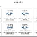 하나부분정비 이미지