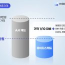 오토마이다스