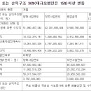 비엠메디칼 이미지