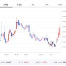 차세대융합기술연구원 노동조합 | 유바이오로직스 기업 분석(개요 및 사업모델 분석)