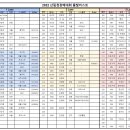 Re: 2022 산림청장배대회 공지--대회공지 수정 및 출발리스트 이미지