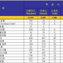 메리엇 이그제큐티브 아파트먼트 서울 네이버블로그