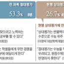 대입 전문가 15명 중 8명 "수능 전과목 절대평가 지지" 이미지