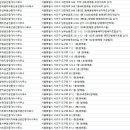 권주훈공인중개사사무소 이미지