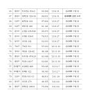 은천동-38 이미지