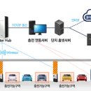 포스코 주차장 기둥에 설치하면, 전기차 충전 한번에 해결 이미지