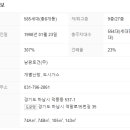 덕풍쌍용공인중개사사무소 이미지