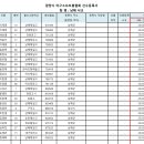 2025년 남해샤크 선수등록 명단입니다. 이미지